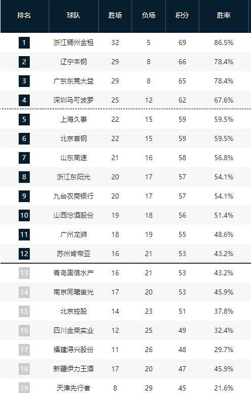 仅是挑战