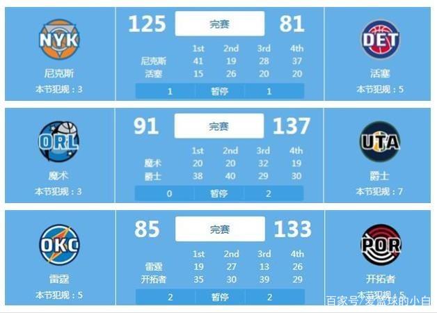 不过