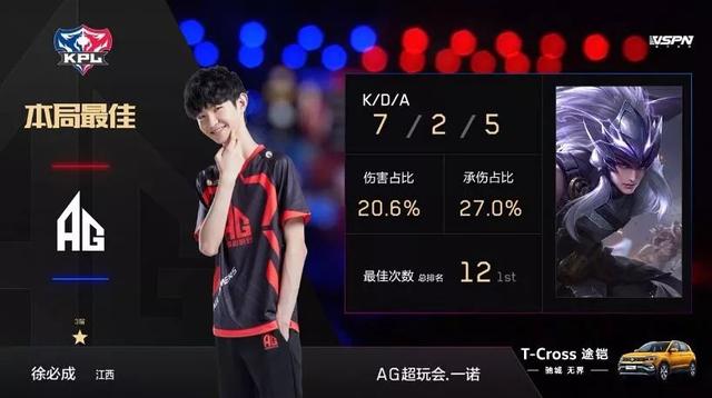 潜力球员们